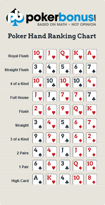 poker hand rankings pdf